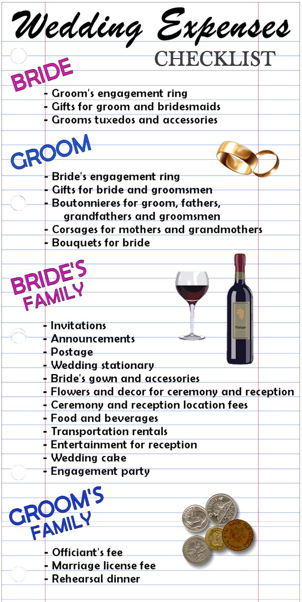  Wedding ChecklistUnique Creations By Sophia